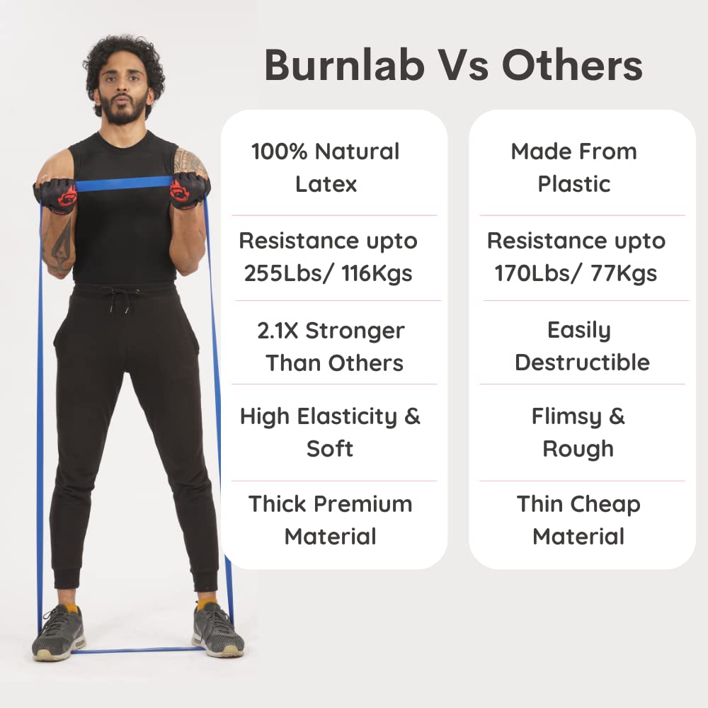 Burnlab Resistance Band Set