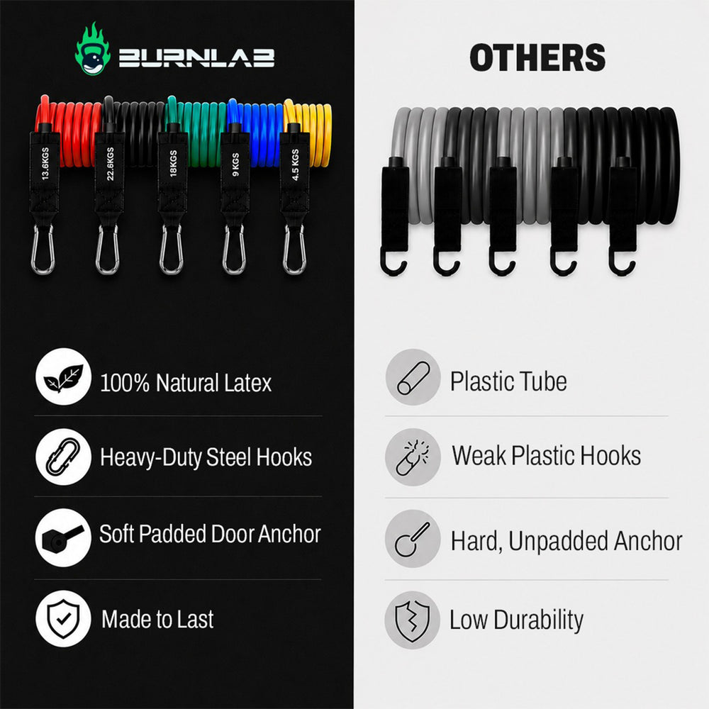 Burnlab Resistance Tubes - (11 Pcs Set)