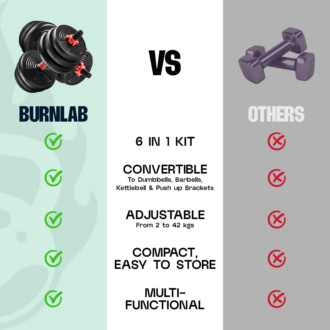Burnlab 6 in 1 Multifunctional Weight Training Kit - Dumbbells, Kettlebells and Barbells in 1
