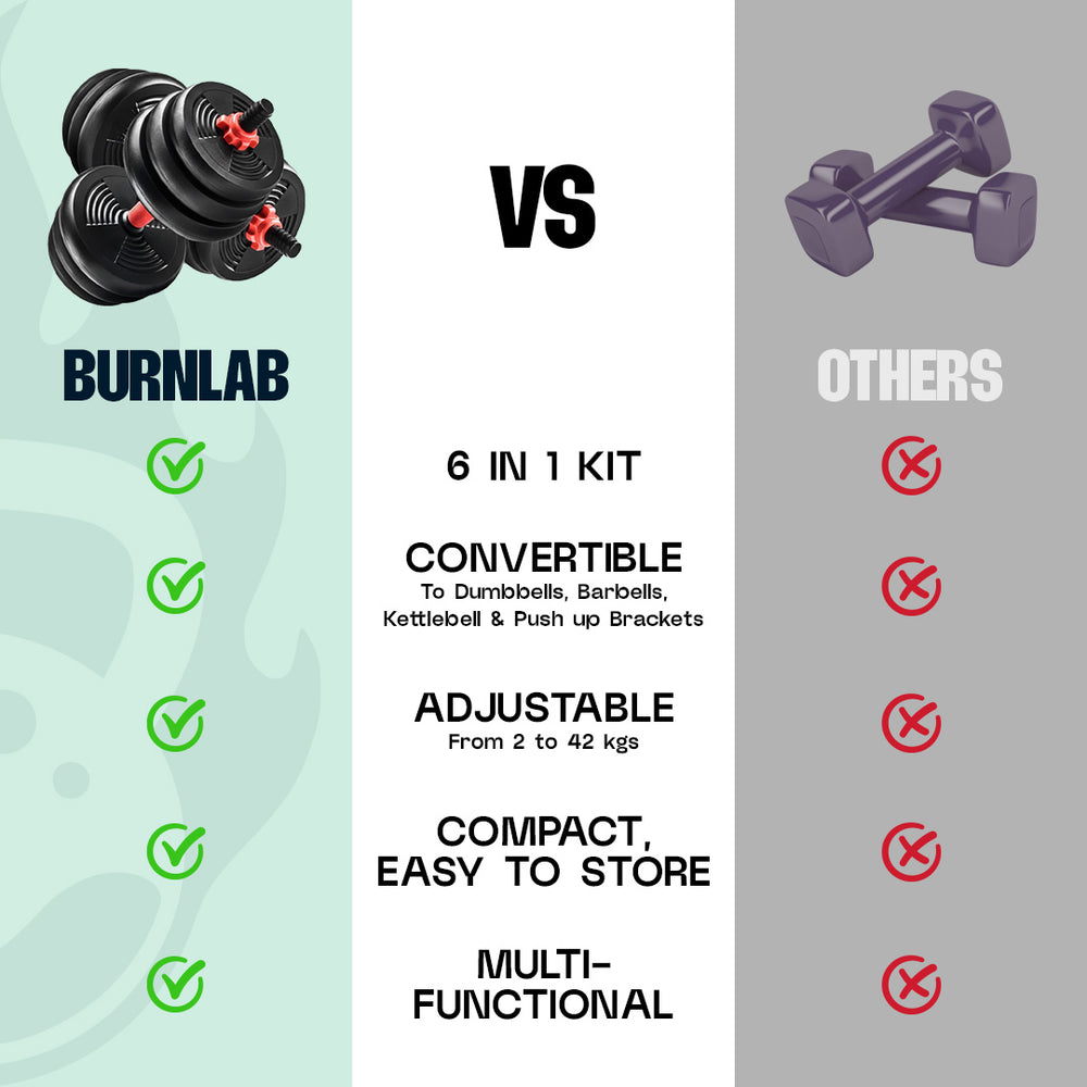 Burnlab 6 in 1 Multifunctional Weight Training Kit - Dumbbells, Kettlebells and Barbells in 1