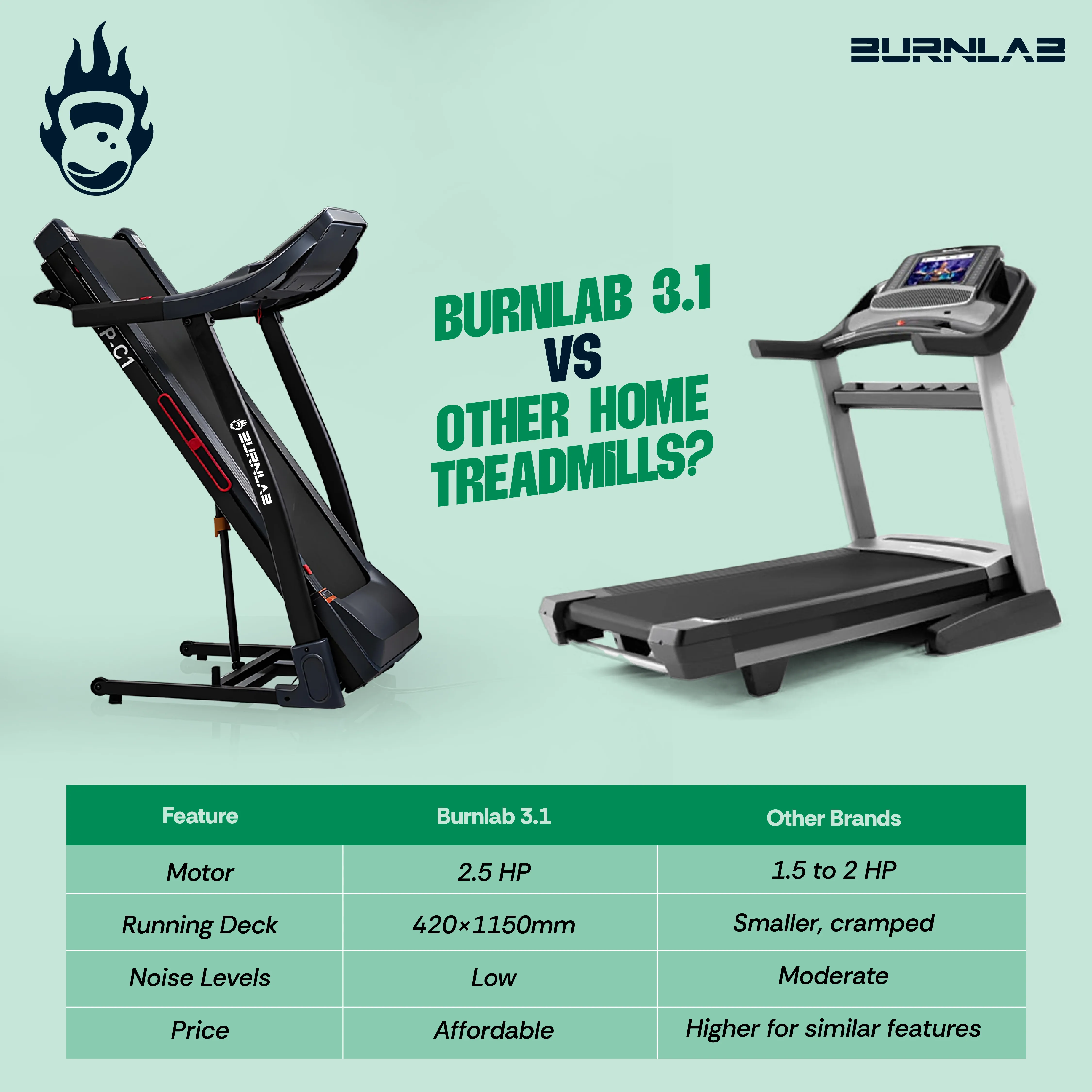 Burnlab Treadmill 3.1 - 2.5HP, 5” LCD
