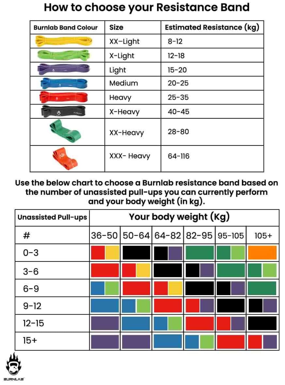 Burnlab Resistance Band Set