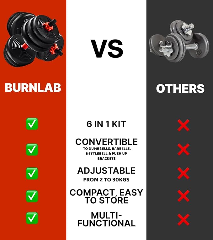 Burnlab 6 in 1 Multifunctional Weight Training Kit - Dumbbells, Kettlebells and Barbells in 1