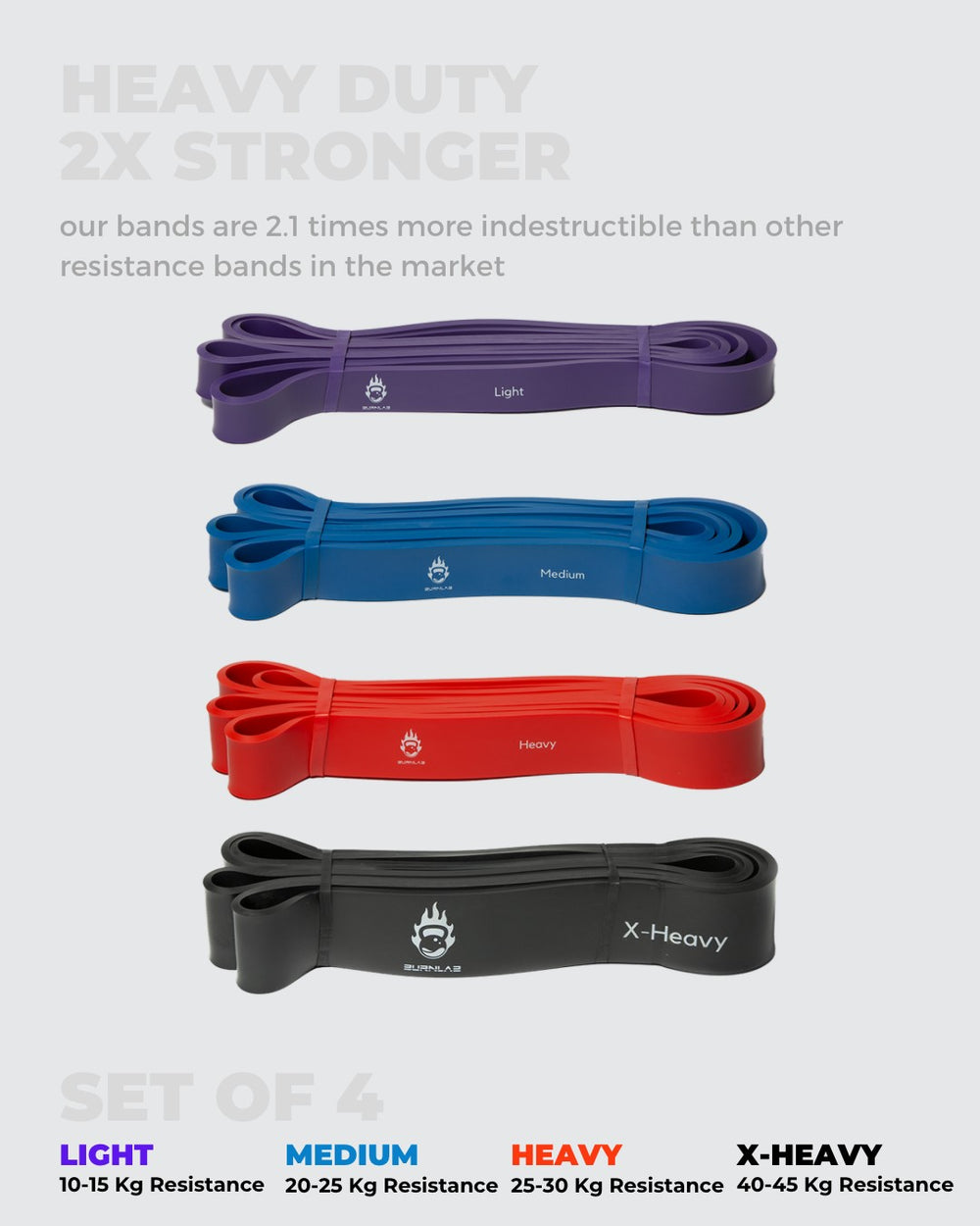 Burnlab Resistance Band Set - Burnlab.Co
